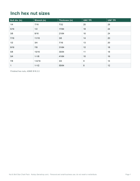 Preview of the first page of Inch nut chart (PDF/XLSX)