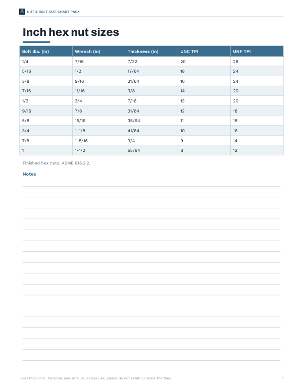 Preview of Printable Inch Nut Diameter Chart