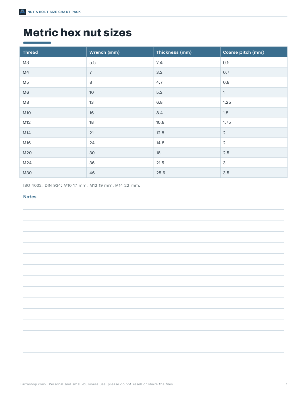 Preview of Printable Metric Nut Size Chart